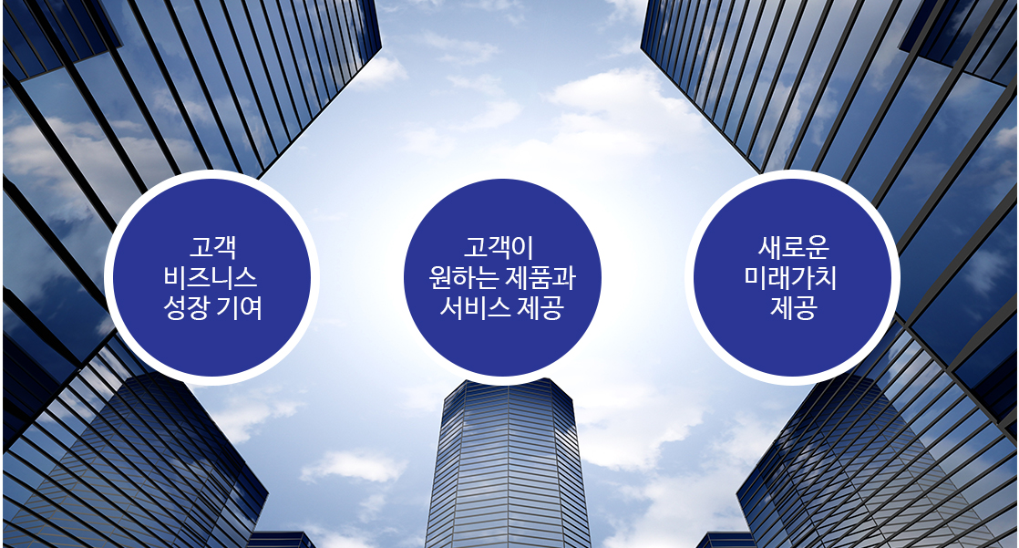 고객비즈니스성장기여 고객이원하는 제품과 서비스제공 새로운 미래가치 제공